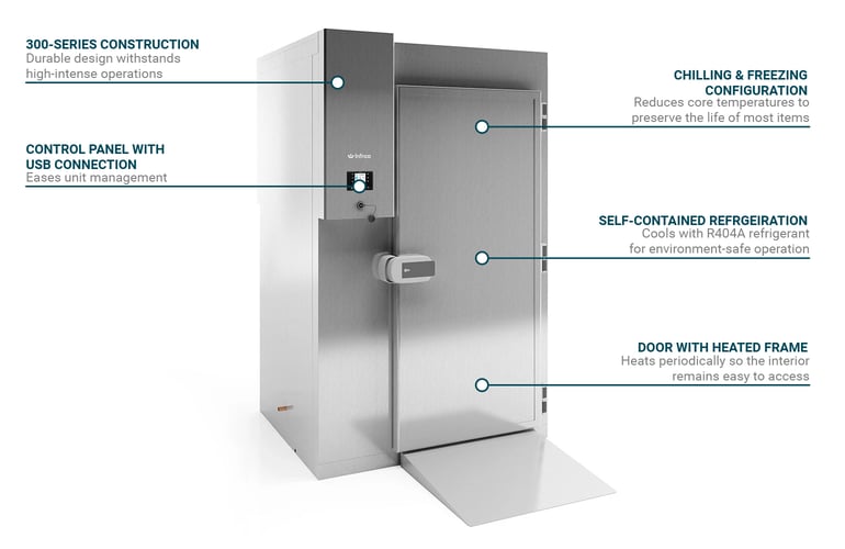 Infrico IBCABT201C Features