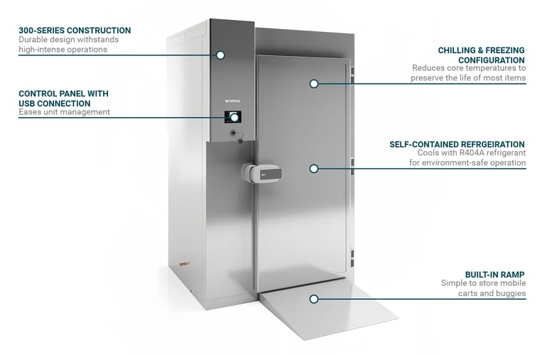 Infrico IBCABT202C Features
