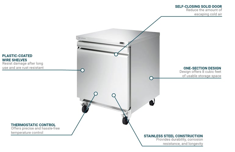 Infrico IUCUC27R Features