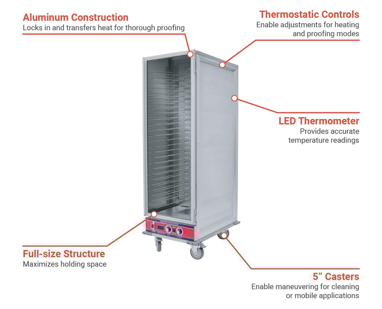 BevLes HPC7125A Features