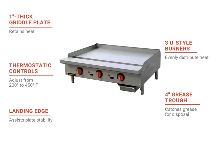 Standard Range SR-EG36 36 Commercial Electric Countertop Griddle -  208/240V