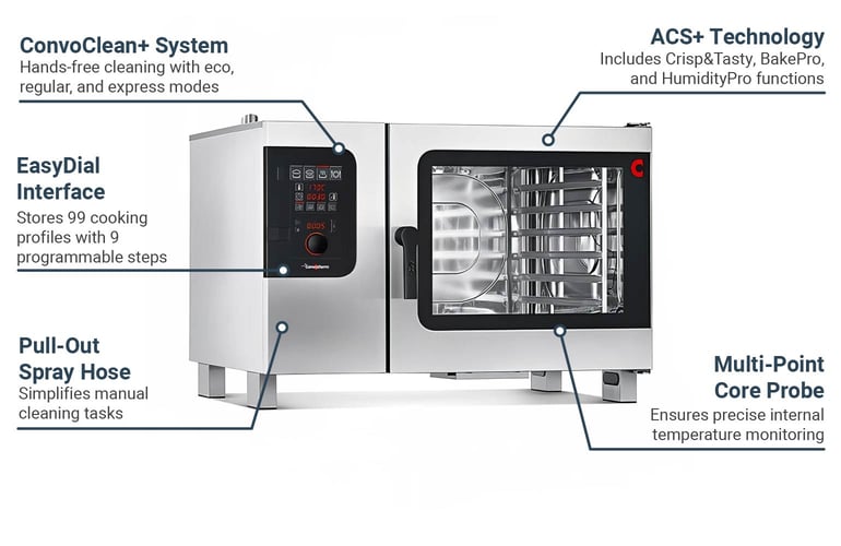 Convotherm C4ED620ESSTK440 Features