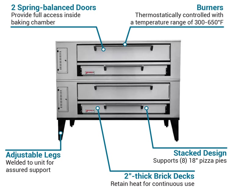Marsal SD660STACKEDLP Features