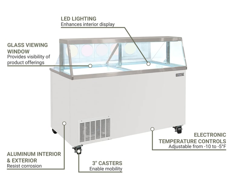 MoTak CDC26 Features