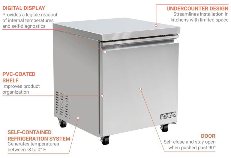 MoTak CUF28 Features