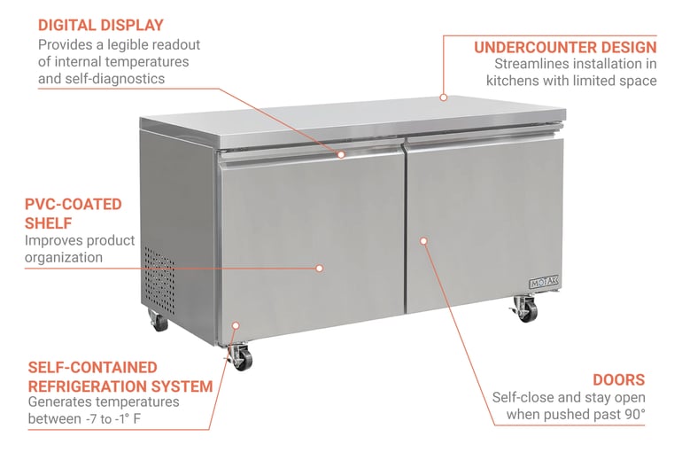 MoTak CUF60 Features