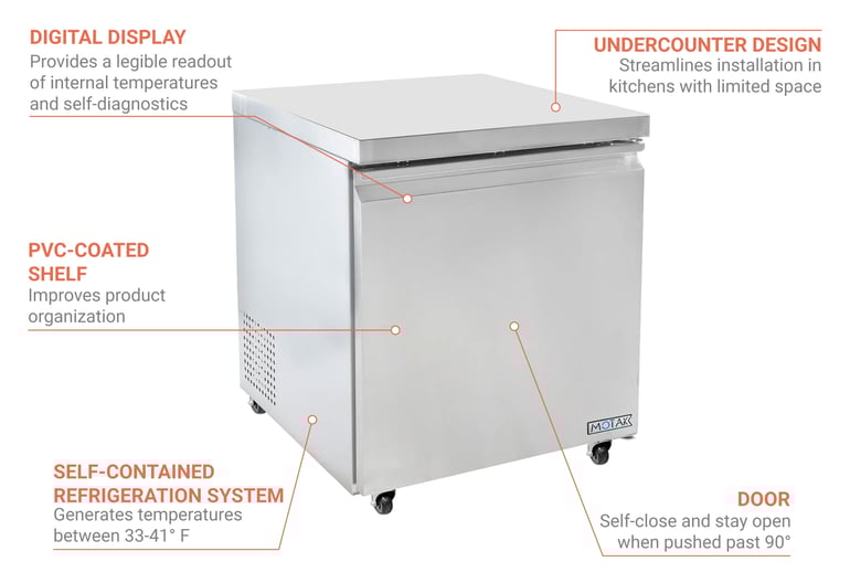 MoTak CUR28 Features