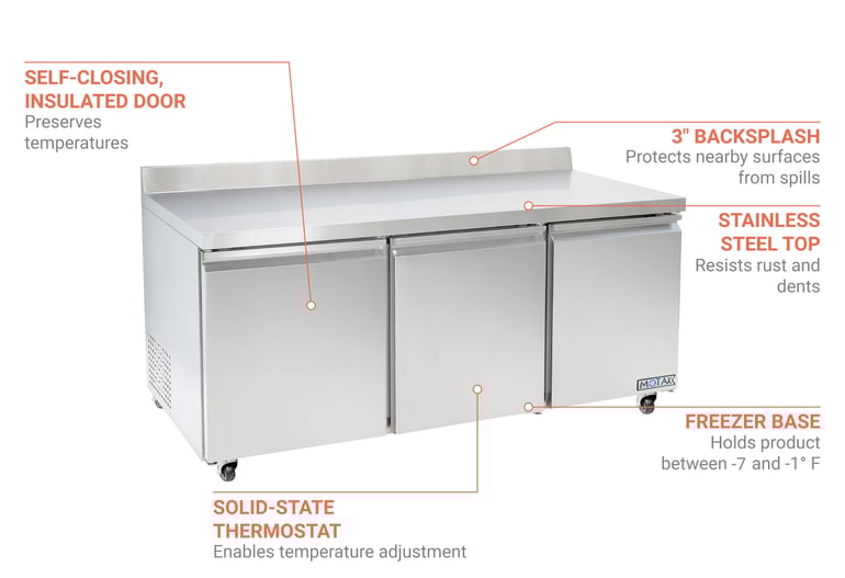 MoTak CWF72 Features