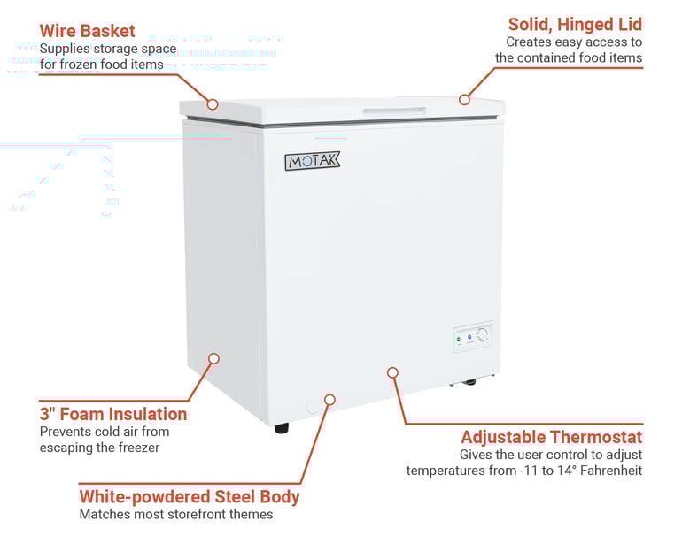 MoTak MCF10 Features