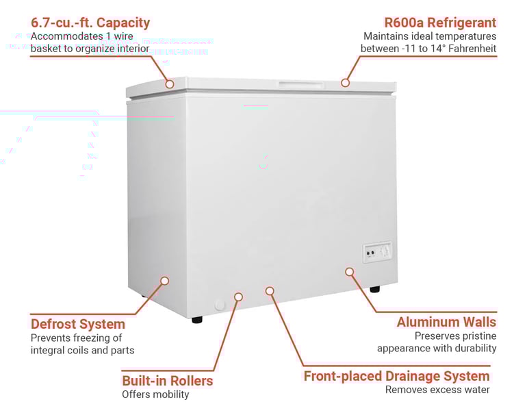 MoTak MCF7 Features