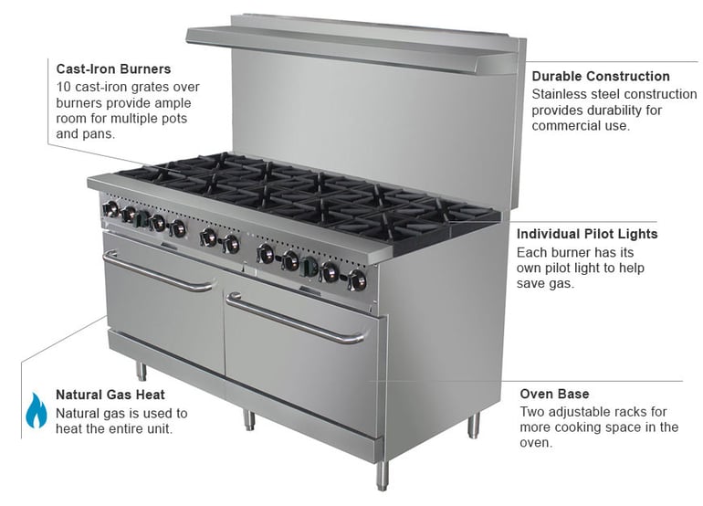 Cast Iron Burners vs Stainless Steel (Update) - Our Recipes for