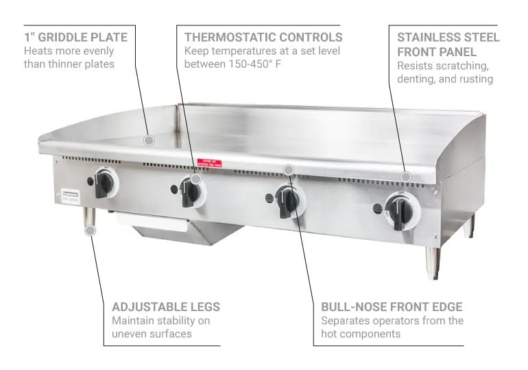 Toastmaster TMGE48 48 Electric Griddle w Thermostatic Controls 3 4 Steel Plate 208 240v