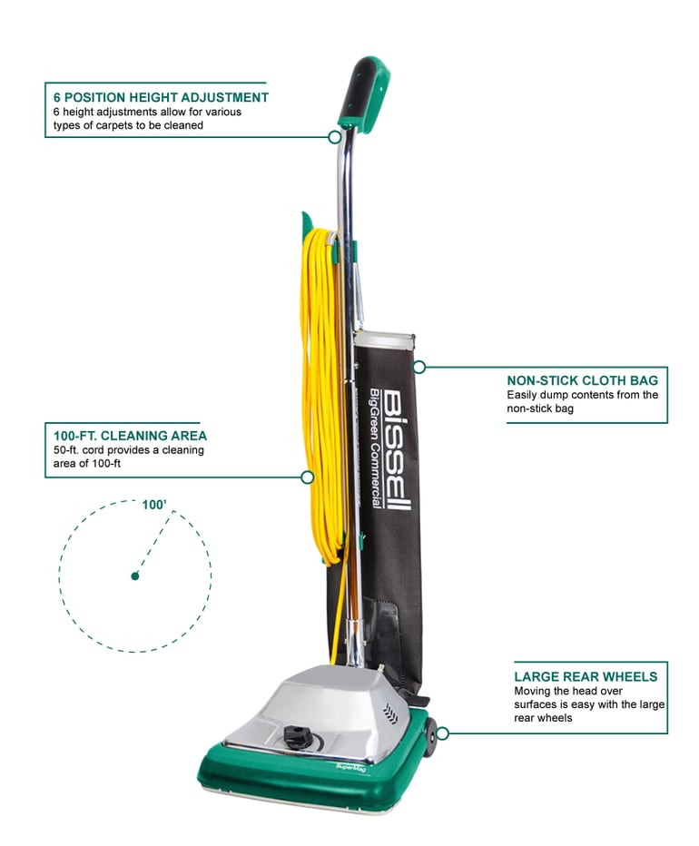 Bissell bg101 Features