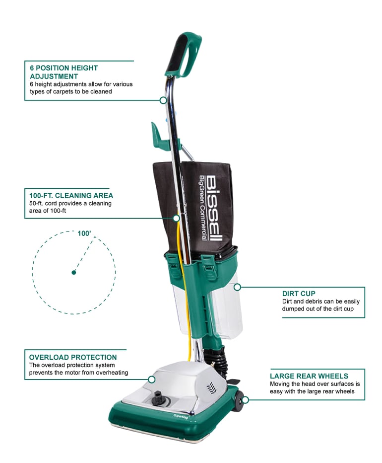 Bissell bg101dc Features
