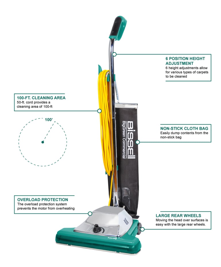 Bissell bg102 Features