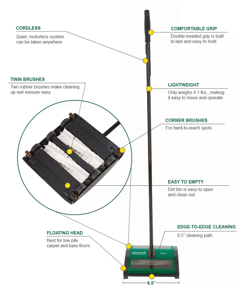 Bissel bg21 Features