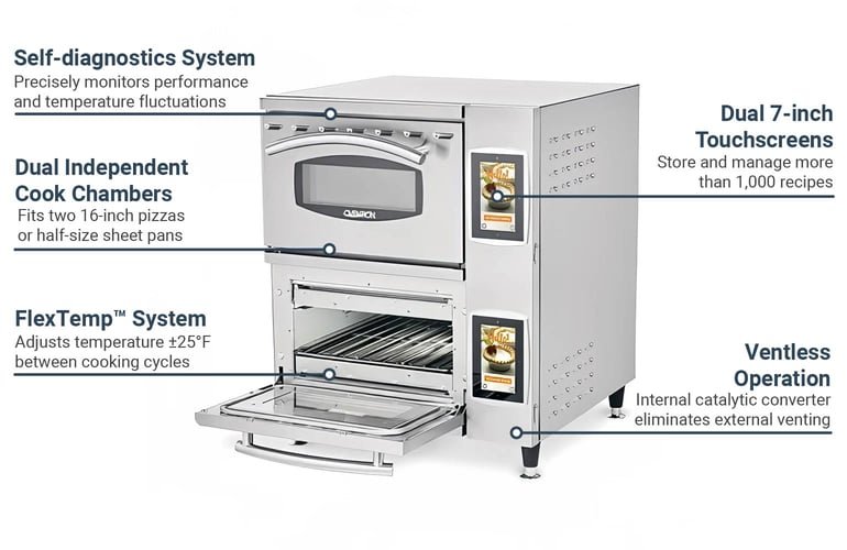 Ovention DBLMILOMILO216 Features