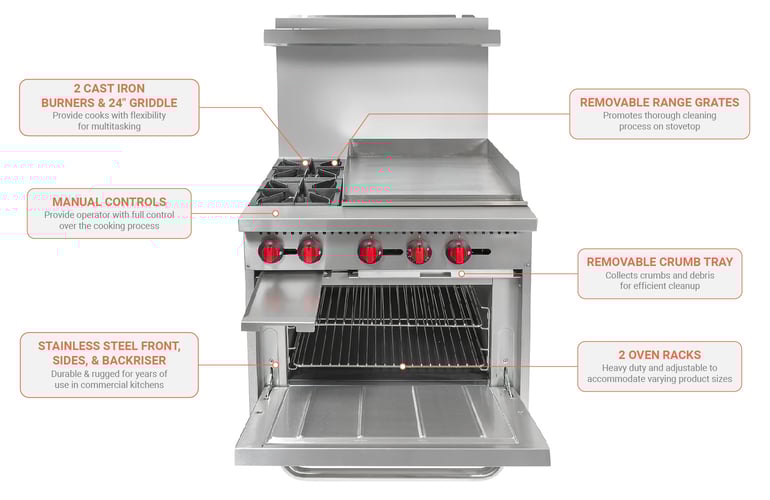 MoTak R6G24NG Features