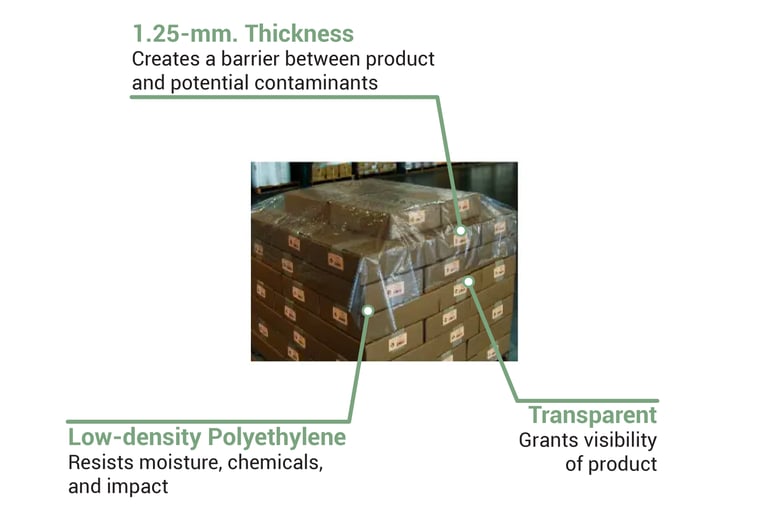LK Packaging 12G303060 Features