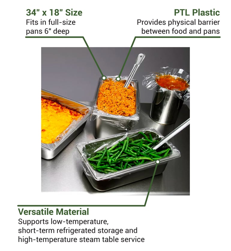 LK Packaging PVL3418 Features