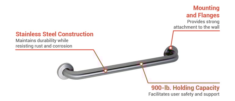 Gamco 100SX24 24" Straight Grab Bar w/ 1" Diameter Tubing, Satin Finish