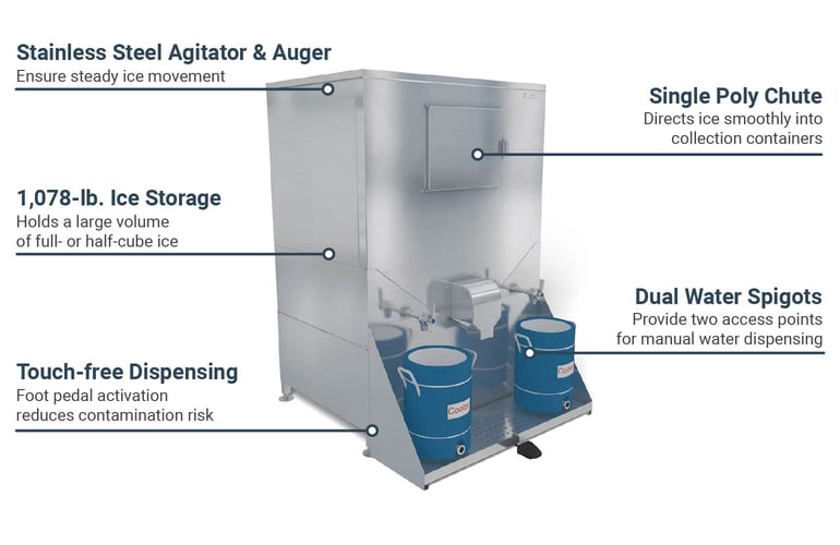 Kloppenberg DISP1000IND Features