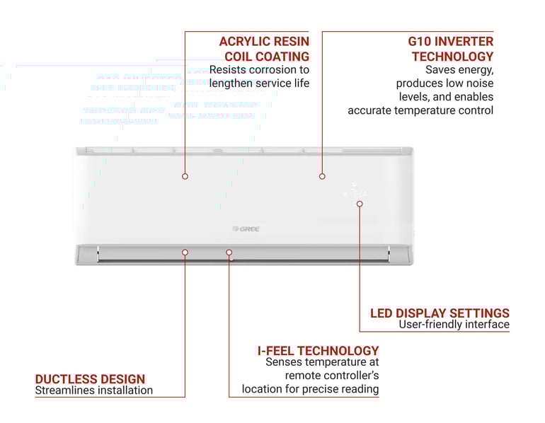 Gree LIVV09HP230V1AHW Features
