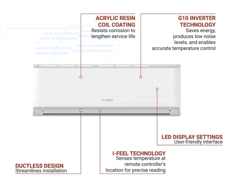 Gree LIVV09HP230V1AO Features