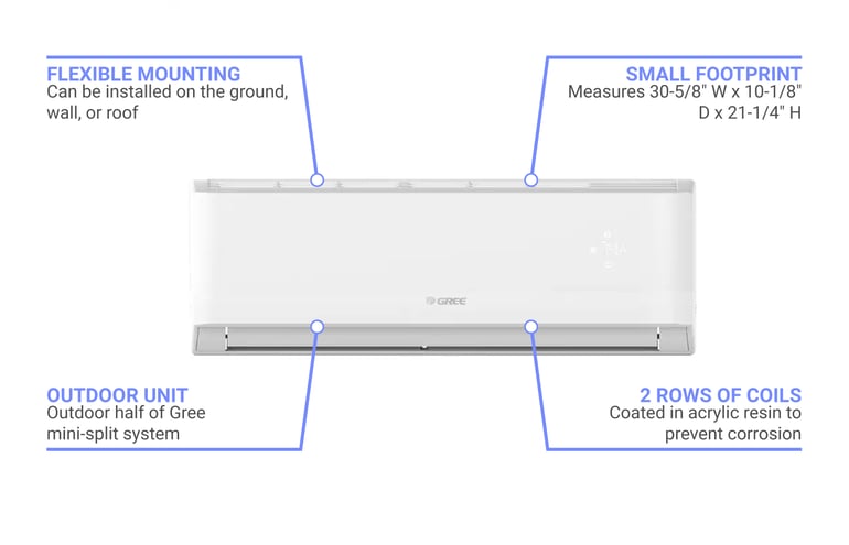 Gree LIVV18HP230V1AO Features