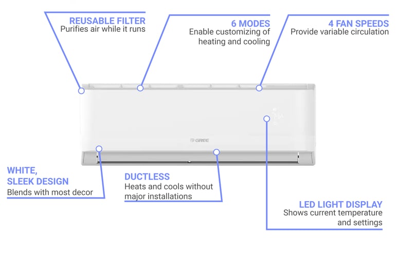 Gree LIVV24HP230V1AHW Features