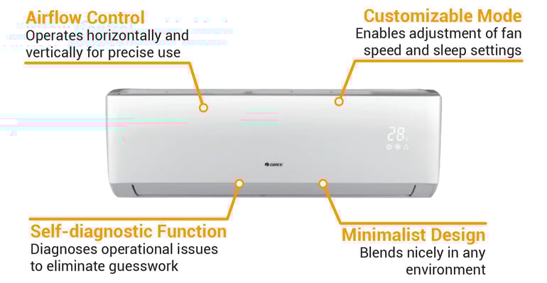 Gree VIR12HP230V1BH Features