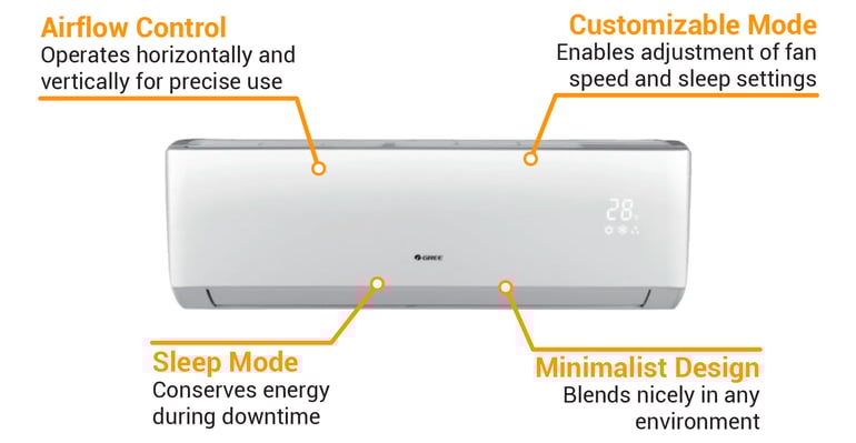 Gree VIR18HP230V1BH Features