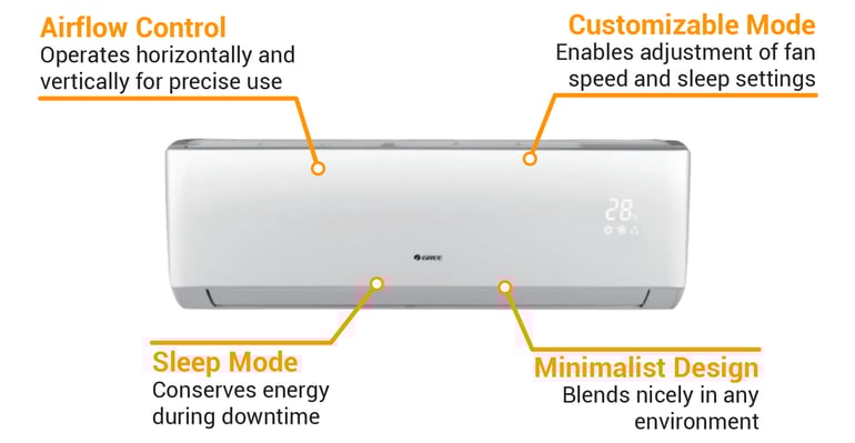 Gree VIR24HP230V1BH Features