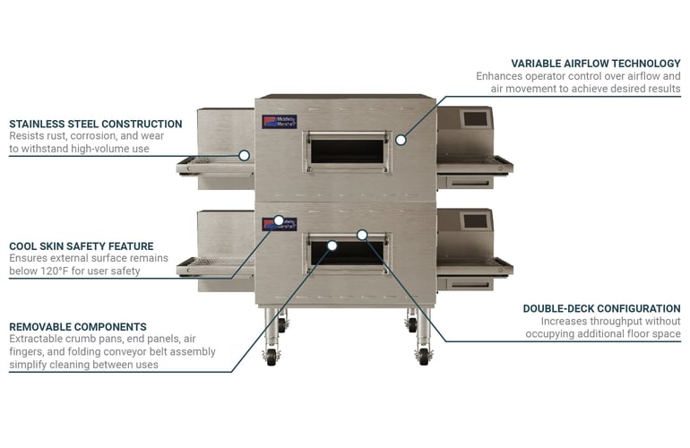 Middleby Marshall PS640E22083 Features