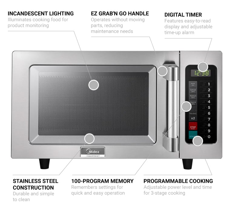 Midea 1025f1a Features