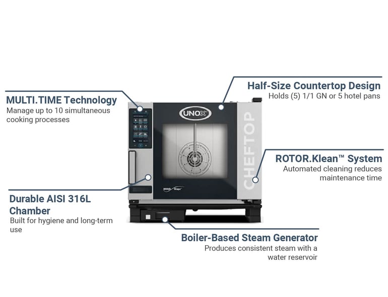 Unox XAVC0511EPLM Features