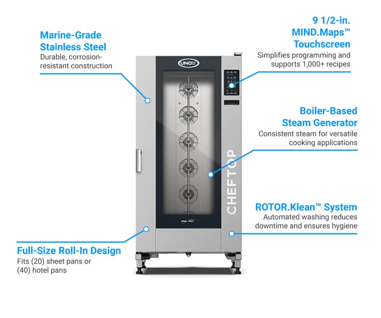Unox XAVL2021DPLS Features