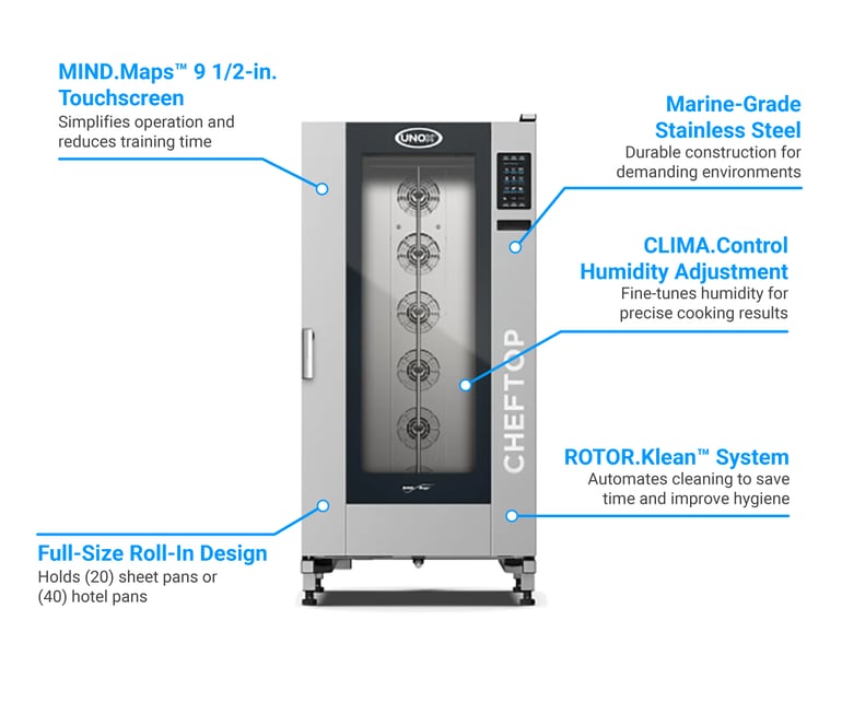 Unox XAVL2021GPLS Features
