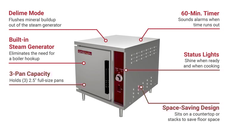 Southbend SX52083 Features