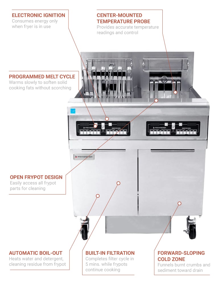 Frymaster FPPH255 Gas Fryer - (2) 50 lb Vats, Floor Model, Natural Gas