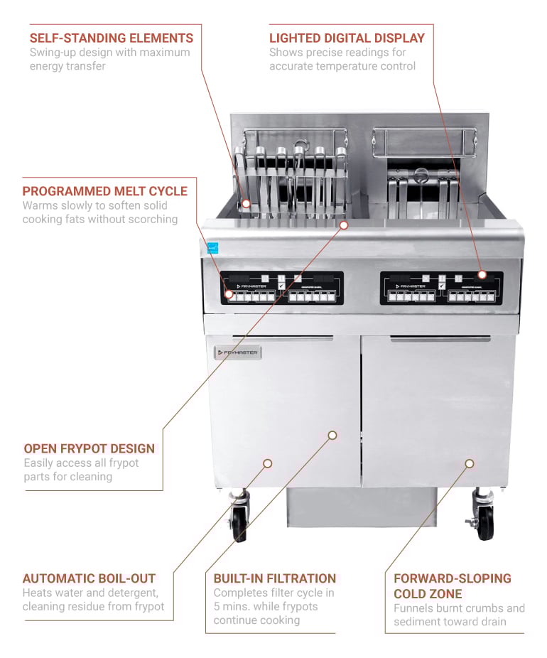 Frymaster FPRE214TC Electric Fryer (2) 50 lb Vats, Floor Model, 240v/1ph