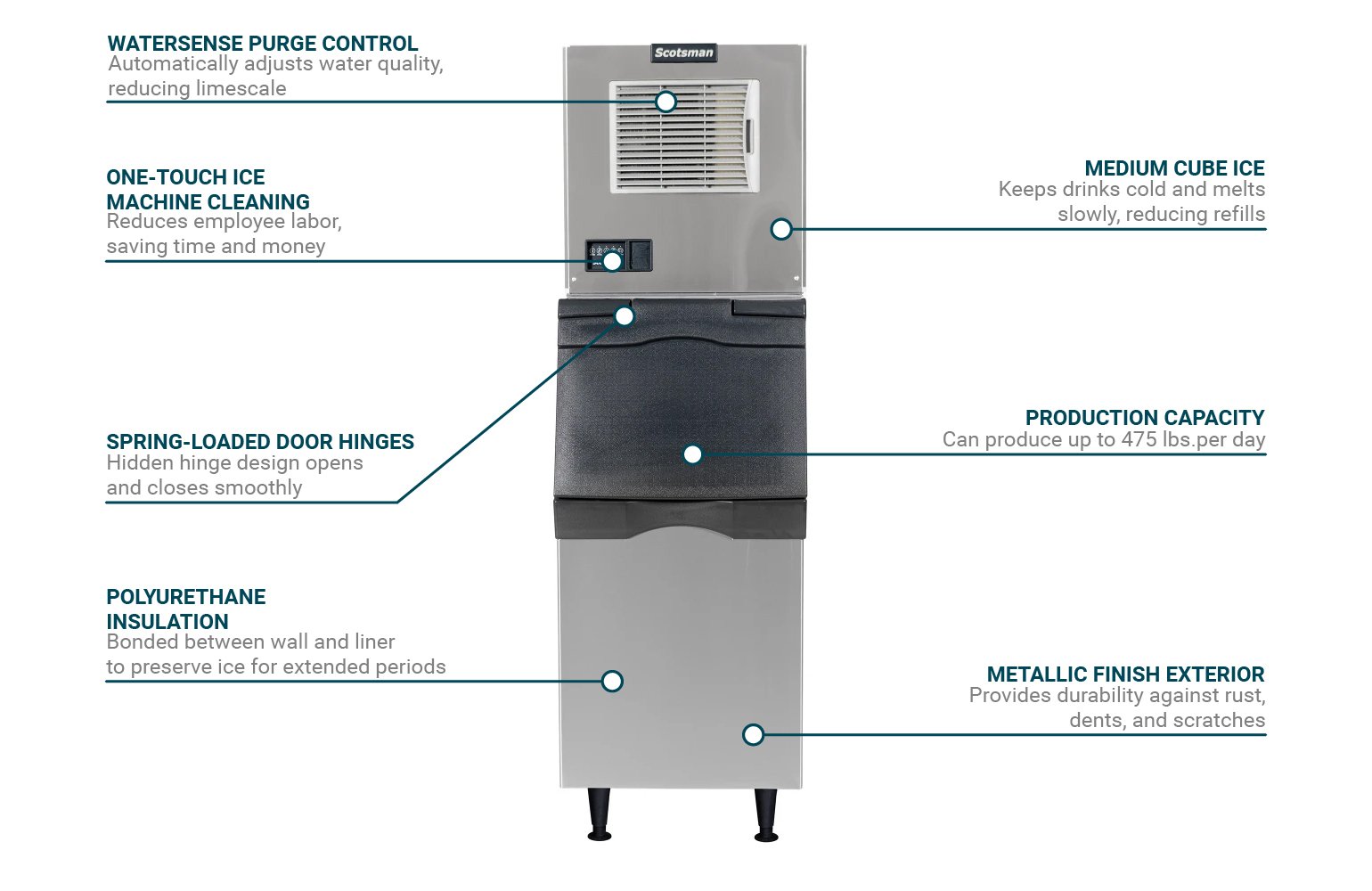Scotsman C0522MA1/B322S 475 lb Full Cube Ice Maker w/ Bin 370 lb