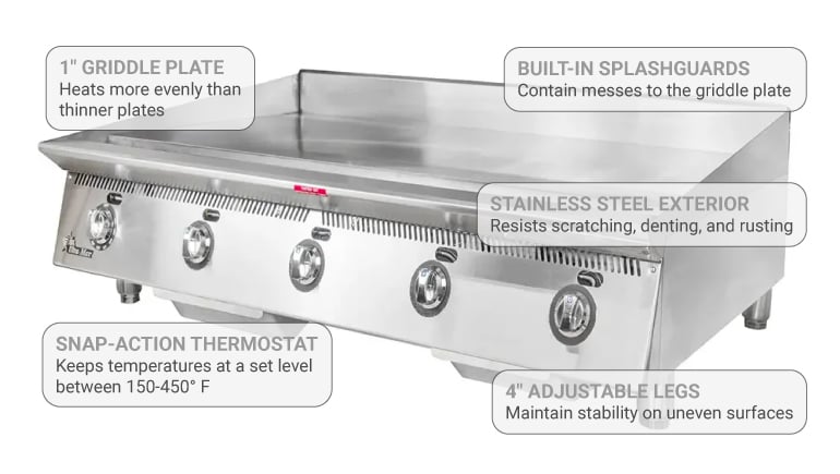 Star 860MANG Features