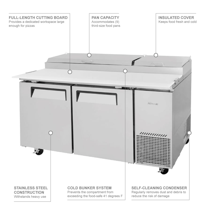 Turbo Air TPR67SDN Features