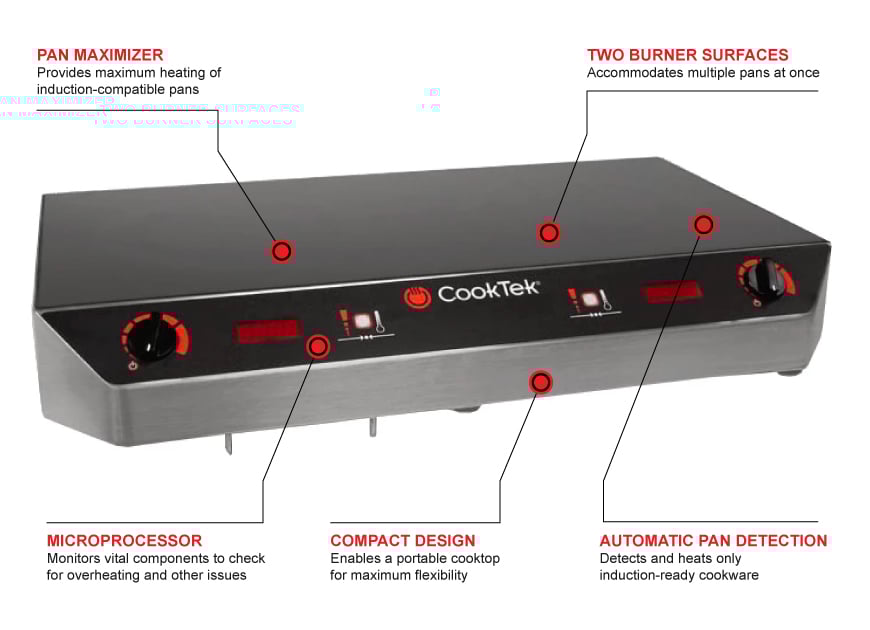CookTek MC3502S Countertop Commercial Induction Cooktop w/ (2) Burners