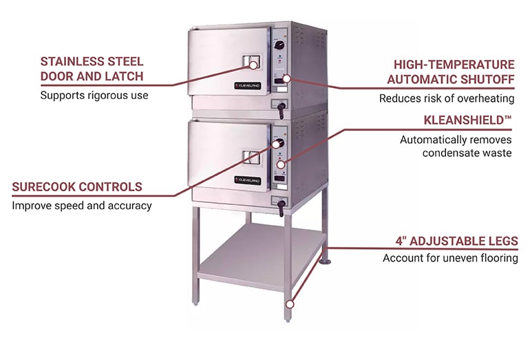 Cleveland (2) 22CET33.1 (6) Pan Convection Steamer - Stand, 208v/3ph