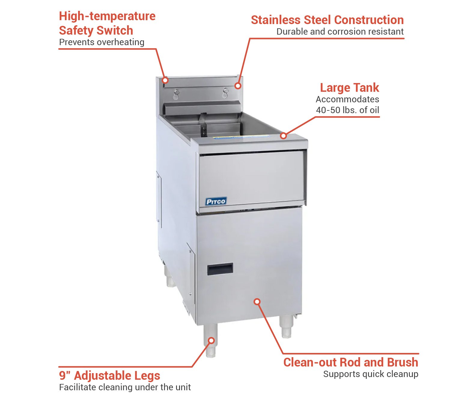 Pitco SE14 Electric Fryer (1) 50 lb Vat, Floor Model, 208v/1ph