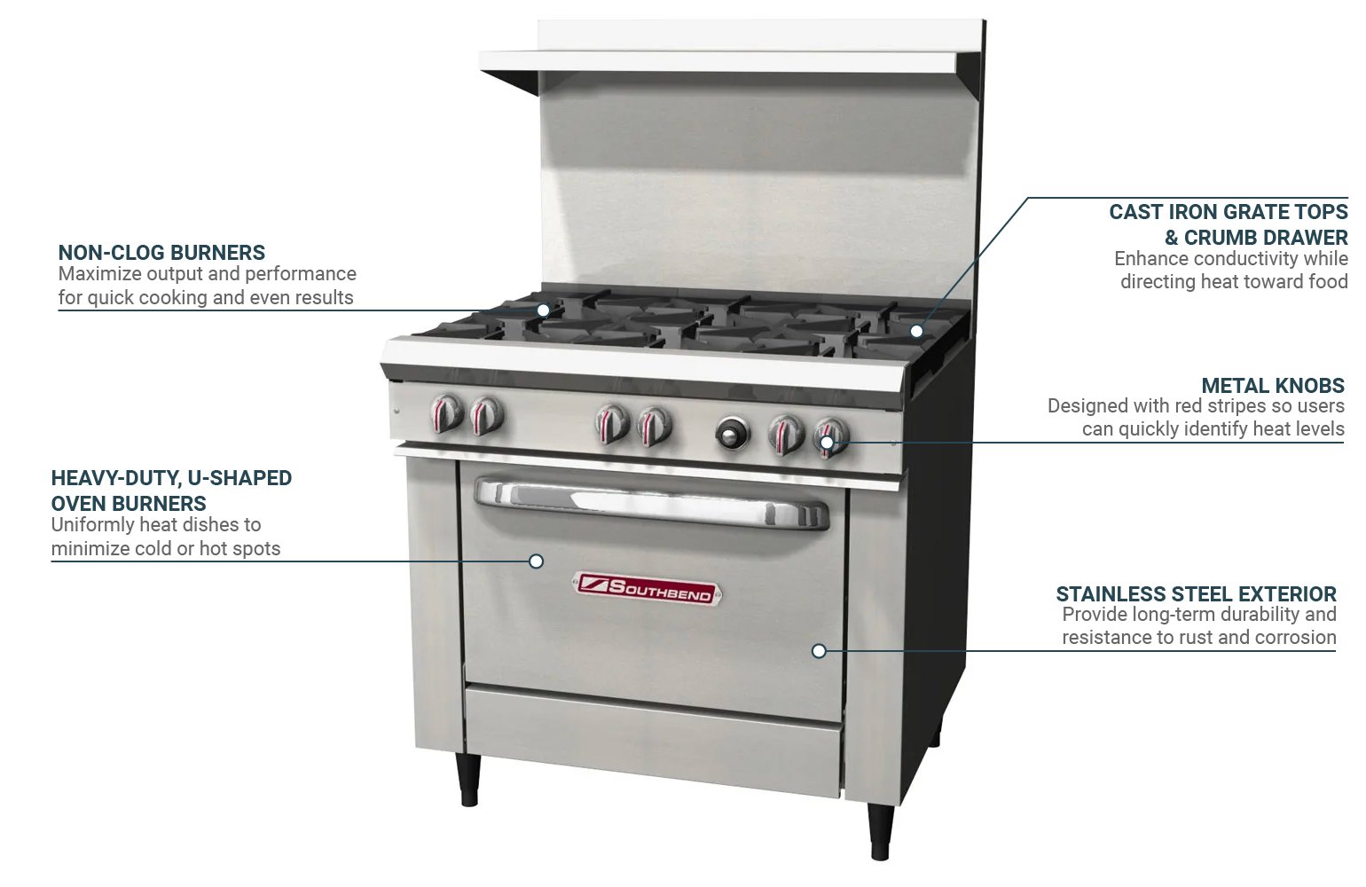 Southbend S36D 36" 6 Burner Gas Range w/ Standard Oven, Liquid Propane