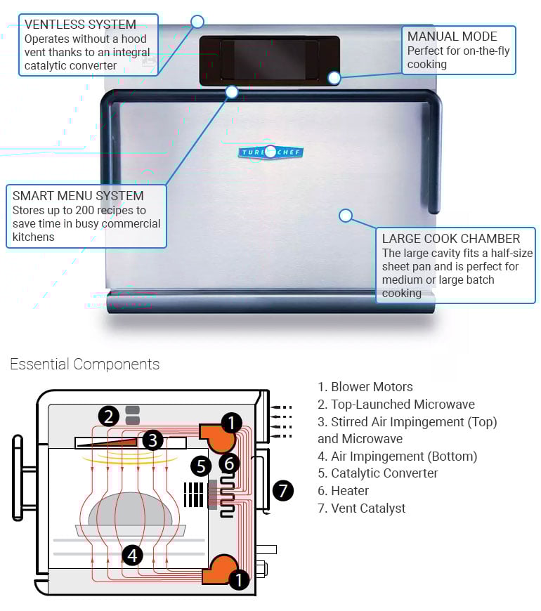 TurboChef I3TC High Speed Countertop Microwave Convection Oven, 208v/1ph