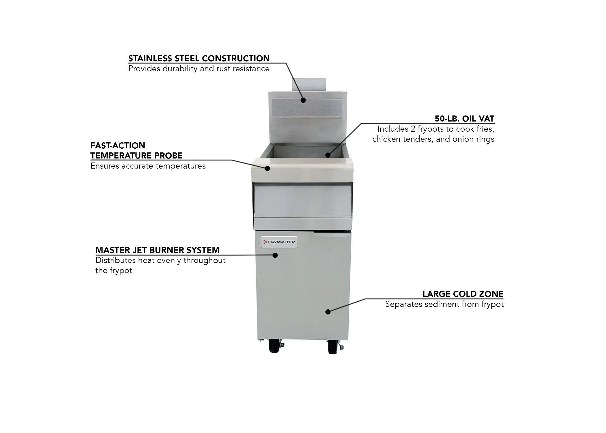 Frymaster MJ150LP Features